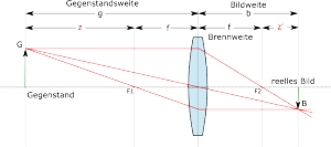 newton-linsengleichung.svg