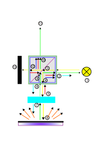 beamsplitter